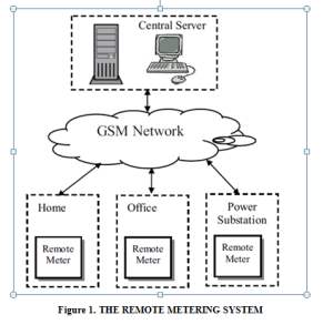 MSP based Electric Billing System