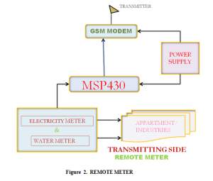 MSP430 Embedded System